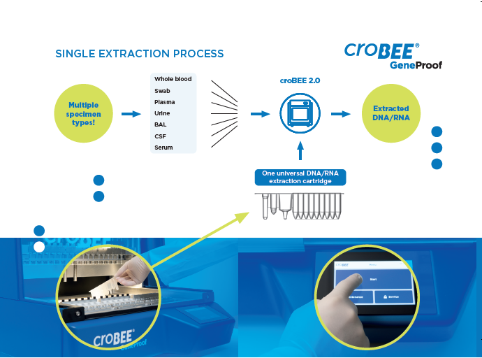 croBEE<sup>&reg;</sup> 2.0 NA Ekstraksiyon Sistemleri